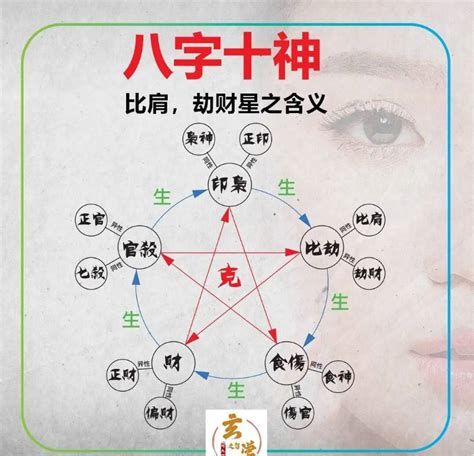 七煞 意思|八字命理知識之十神：七煞